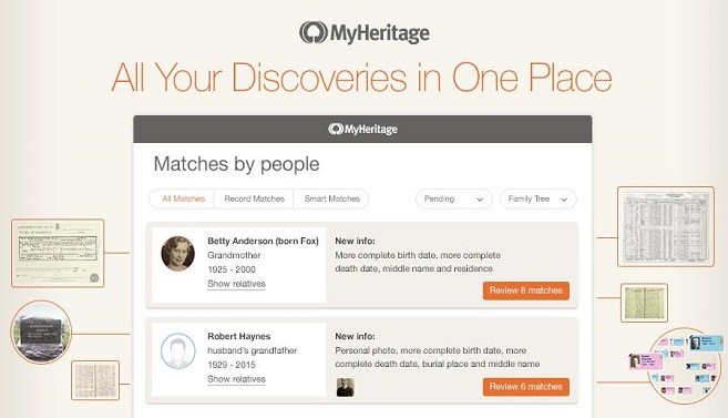 MyHeritage Entdeckungsseiten