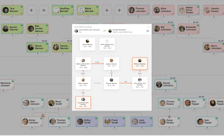 Die Visualisierung von Familienbeziehungen mit Beziehungsdiagrammen und Farbkodierung
